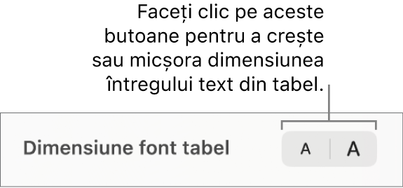 Comanda pentru dimensiunea fontului textului din tabel.