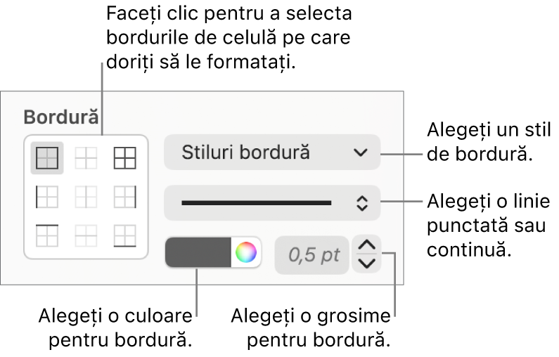Comenzi pentru stilurile bordurilor de celulă.
