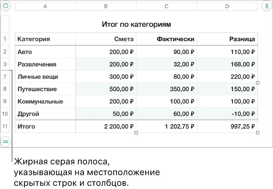 Толстая серая полоса, которая указывает на местоположение скрытых строк и столбцов