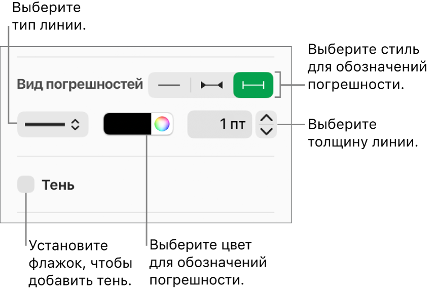 Элементы управления стилем погрешностей.
