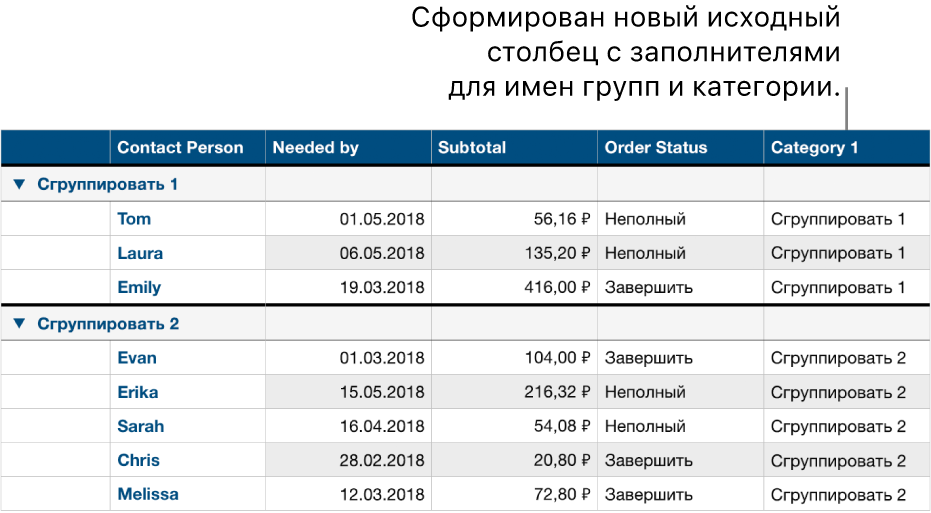 Таблица с категориями, содержащая имена-заполнители категории и групп.
