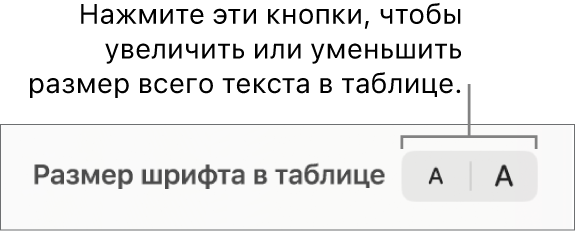 Элемент управления для изменения размера шрифта текста в таблице.
