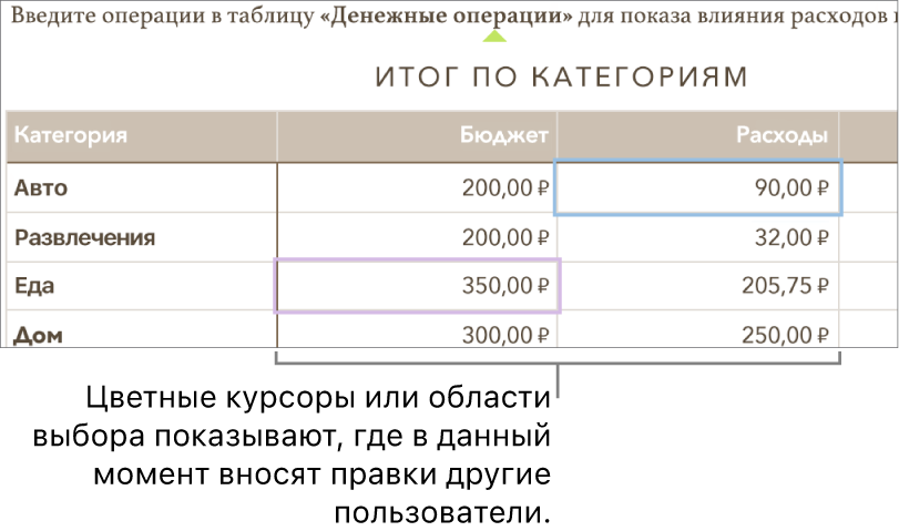 Курсоры или выделенные участки различных цветов показывают, где разные пользователи вносят правки.