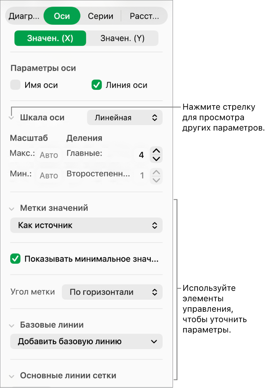 Элементы управления для форматирования делений на осях диаграммы.