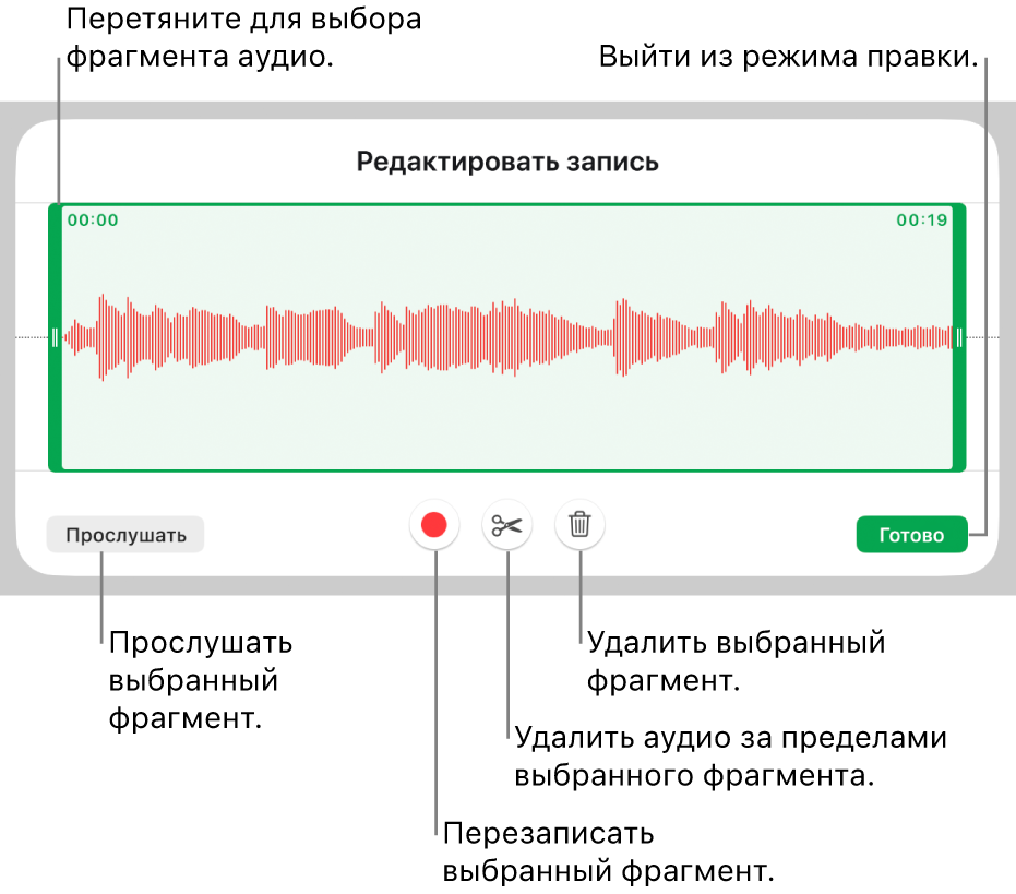 Элементы управления для редактирования записанного аудио. Манипуляторы обозначают выбранную часть записи. Ниже расположены кнопки «Прослушать», «Записать», «Обрезать», «Удалить» и кнопка режима редактирования.