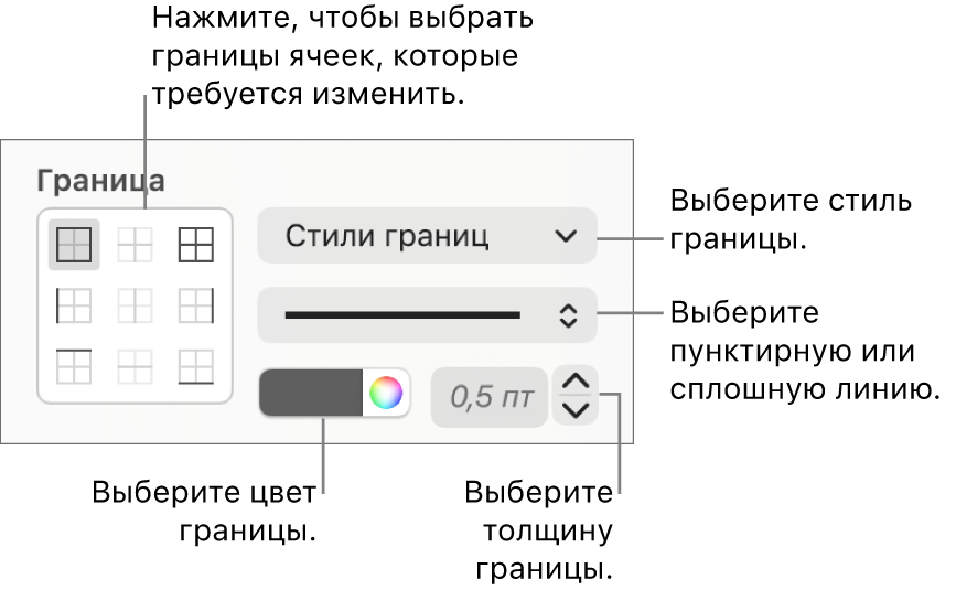 Элементы управления для выбора стиля границ ячеек.