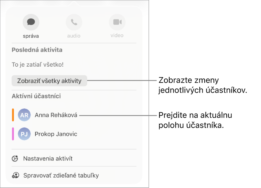 Menu spolupráce s uvedenými dvomi aktuálnymi účastníkmi.