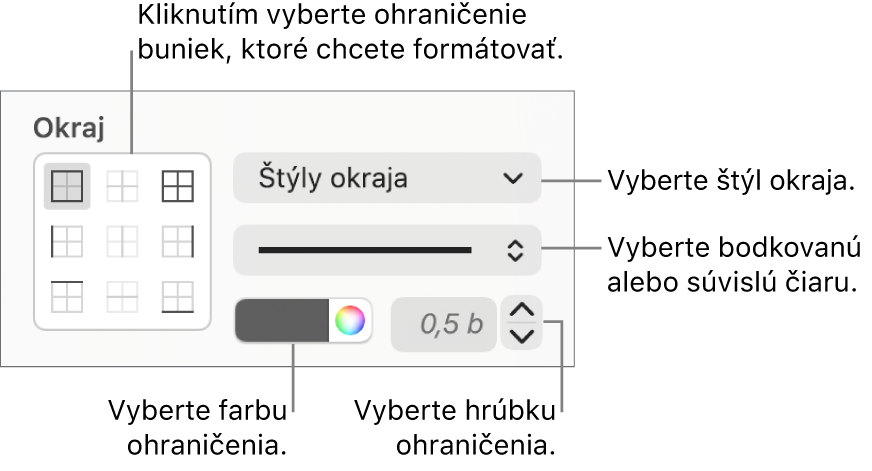 Ovládacie prvky pre štýl okrajov buniek.