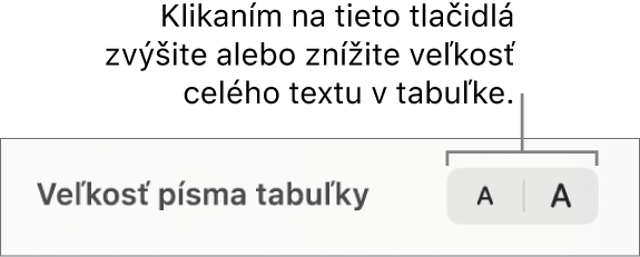 Nastavenie veľkosti písma textu v tabuľke.