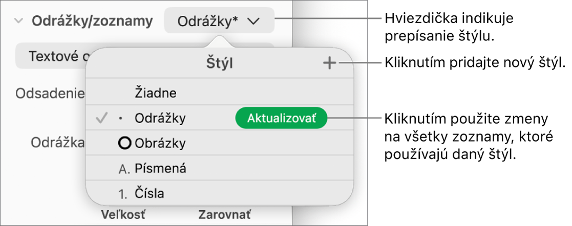 Vyskakovacie menu Štýly zoznamu s hviezdičkou označujúcou prepísanie, popismi tlačidla Nový štýl a submenu možností na správu štýlov.