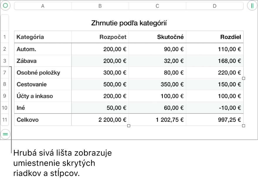 Hrubý sivý stĺpec, ktorý ukazuje polohu skrytých riadkov a stĺpcov