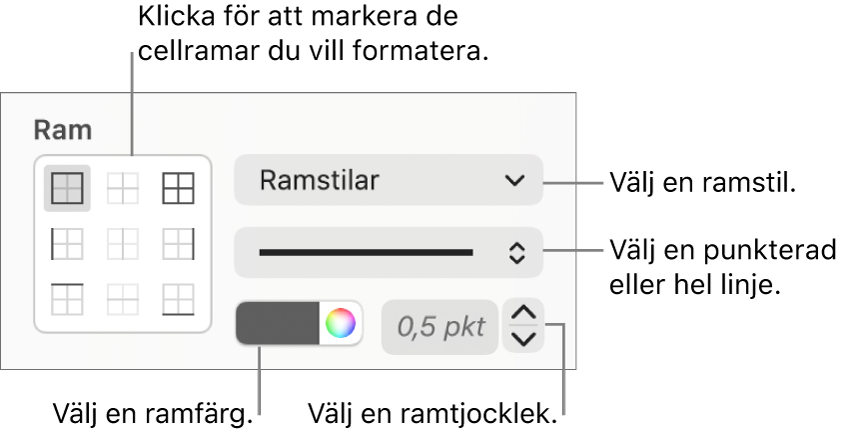 Reglage för cellramsstilar.