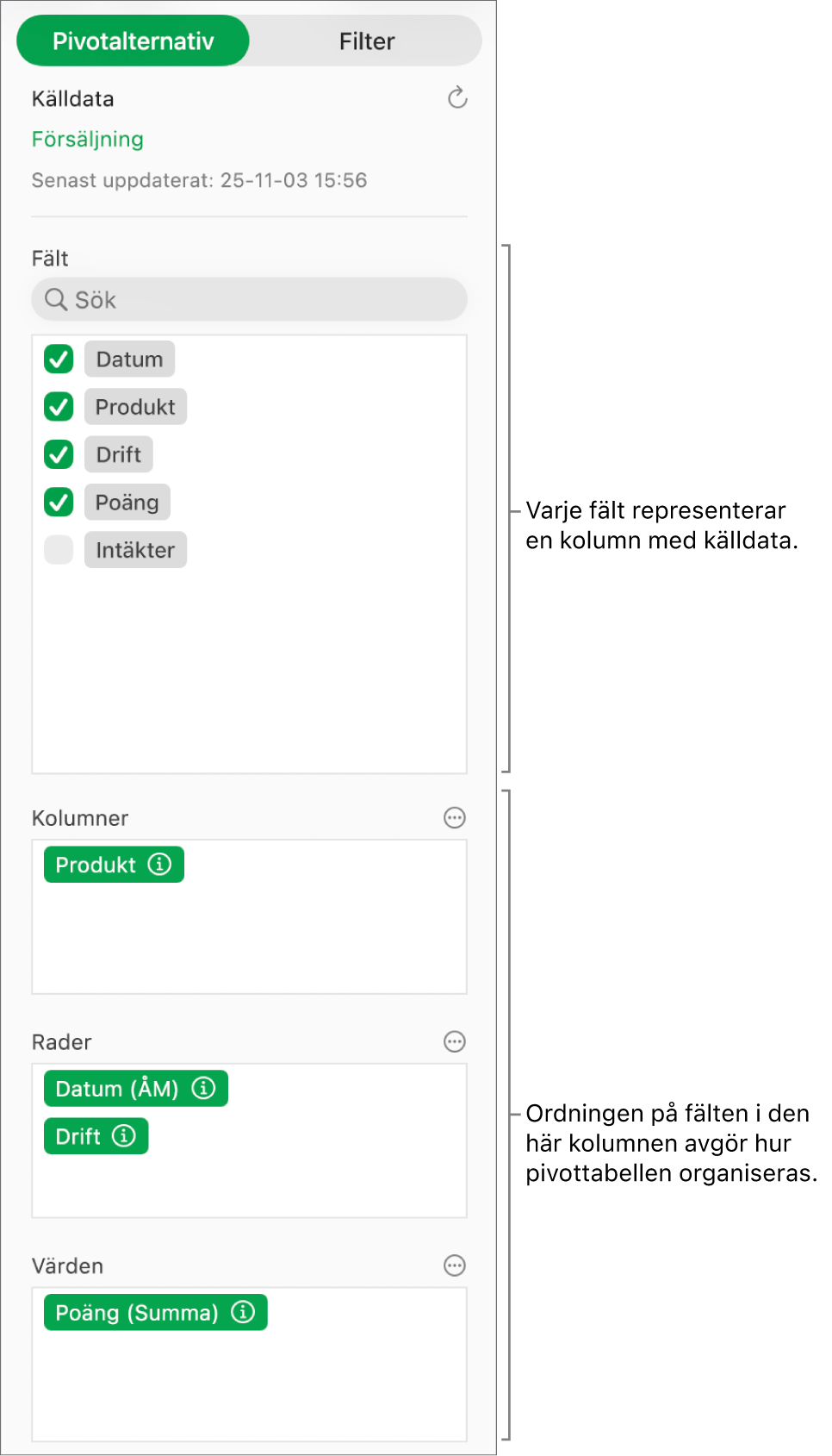 Fliken Pivotalternativ i organiseringssidofältet med fält i avsnitten Kolumner, Rader och Värden samt reglage för att redigera fälten och uppdatera pivottabellen.