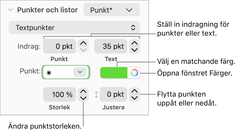 Avsnittet Punkter och listor med linjer som pekar på reglagen för punkt- och textindrag, punktfärg, punktstorlek och justering.