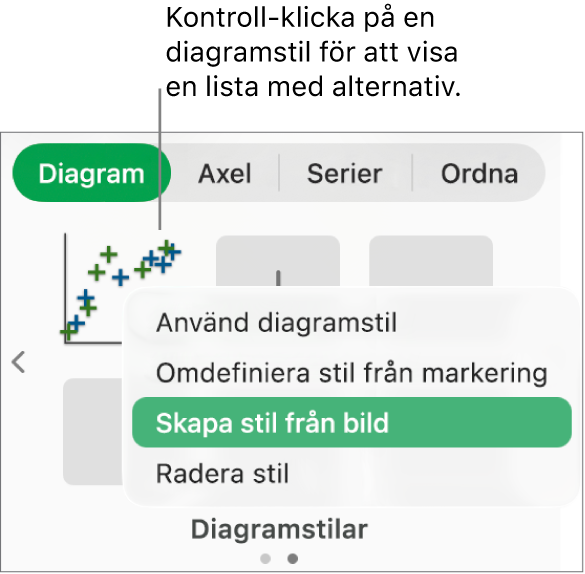 Kontextmenyn för diagramstilar.