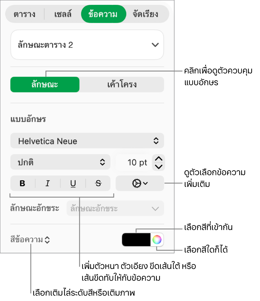 ตัวควบคุมสำหรับปรับลักษณะข้อความในตาราง
