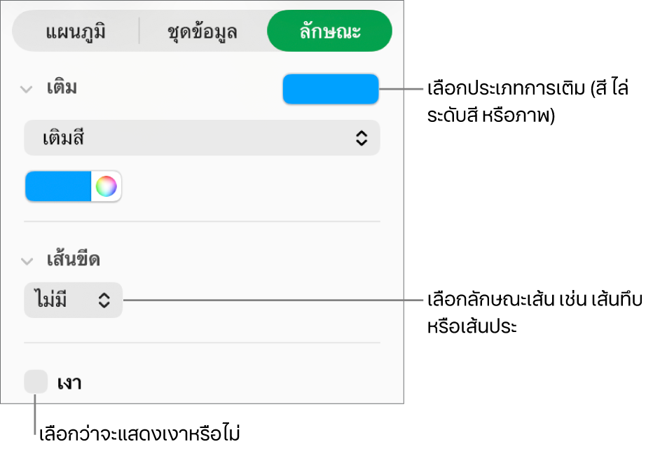 ตัวควบคุมสำหรับการเปลี่ยนลักษณะของชุดข้อมูล