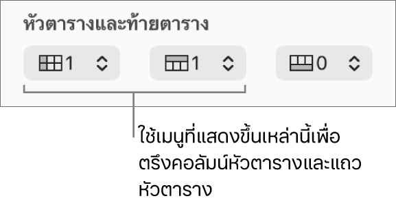 เมนูที่แสดงขึ้นสำหรับเพิ่มคอลัมน์และแถวหัวตารางและท้ายตารางลงในตาราง และสำหรับตรึงแถวและคอลัมน์หัวตาราง