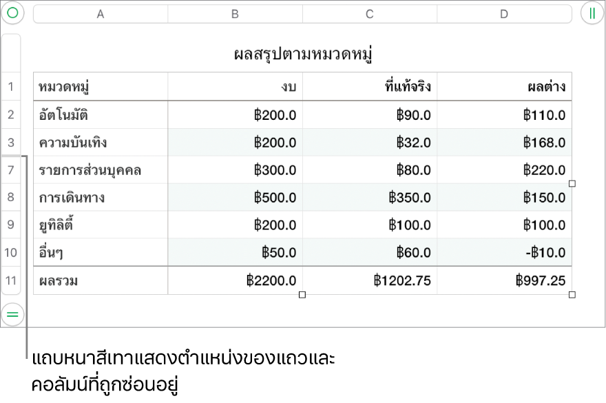 แถบหนาสีเทาที่แสดงตำแหน่งของแถวและคอลัมน์ที่ถูกซ่อนอยู่