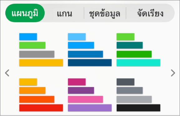 ลักษณะแผนภูมิในแถบแผนภูมิของแถบด้านข้างรูปแบบ