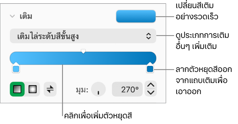 ตัวควบคุมสำหรับเติมวัตถุด้วยสี