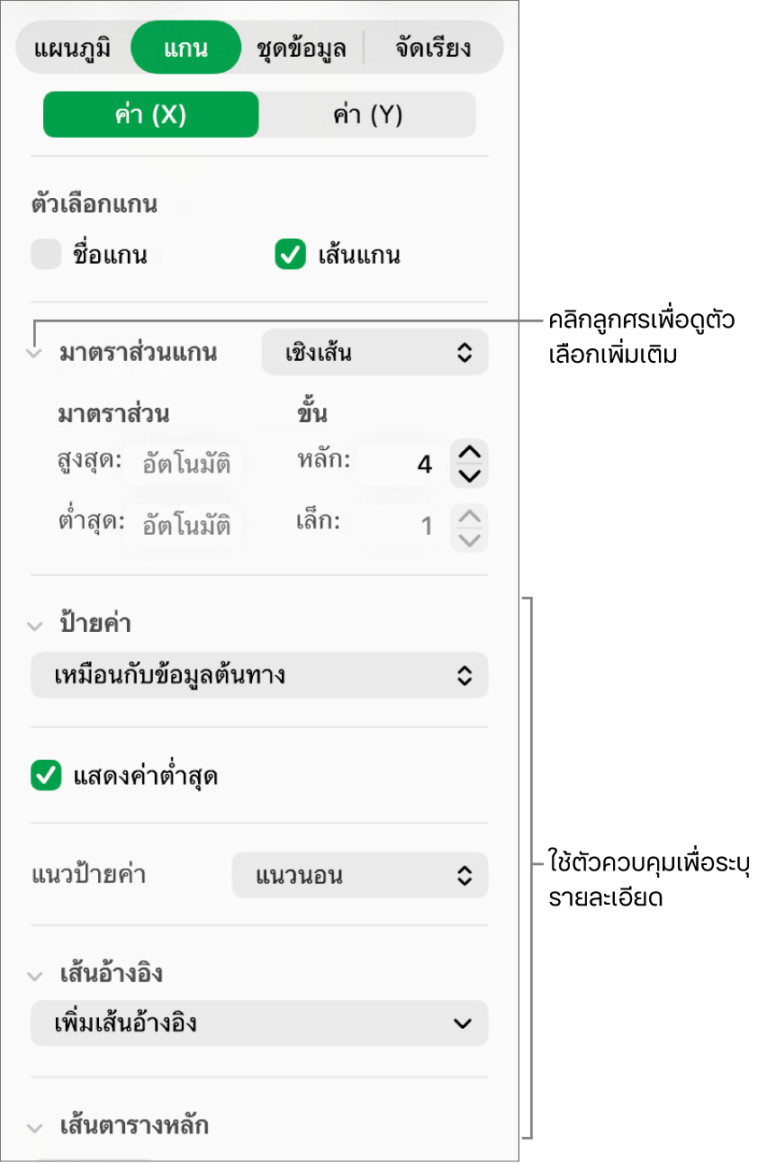 ตัวควบคุมสำหรับการจัดรูปแบบเครื่องหมายแกนแผนภูมิ
