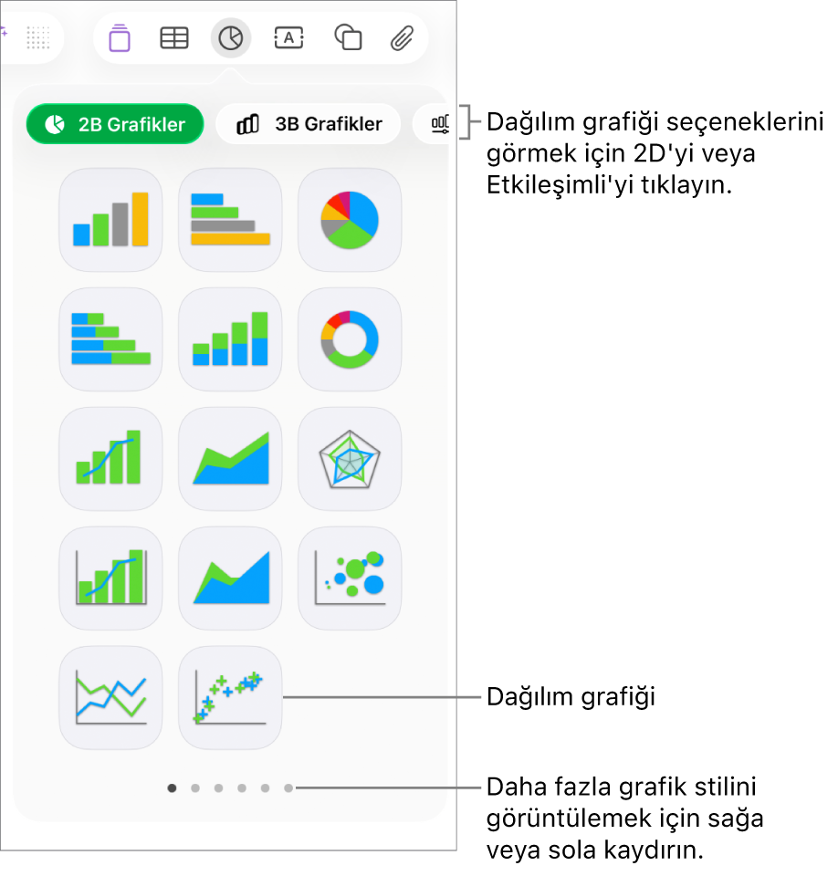 Dağılım grafiği seçeneği dahil etkileşimli grafikler gösteren grafik menüsü.
