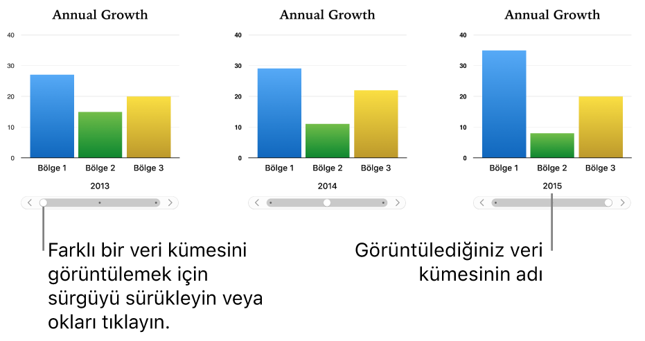 Sürgüyü sürükledikçe farklı veri kümeleri gösteren etkileşimli grafik.