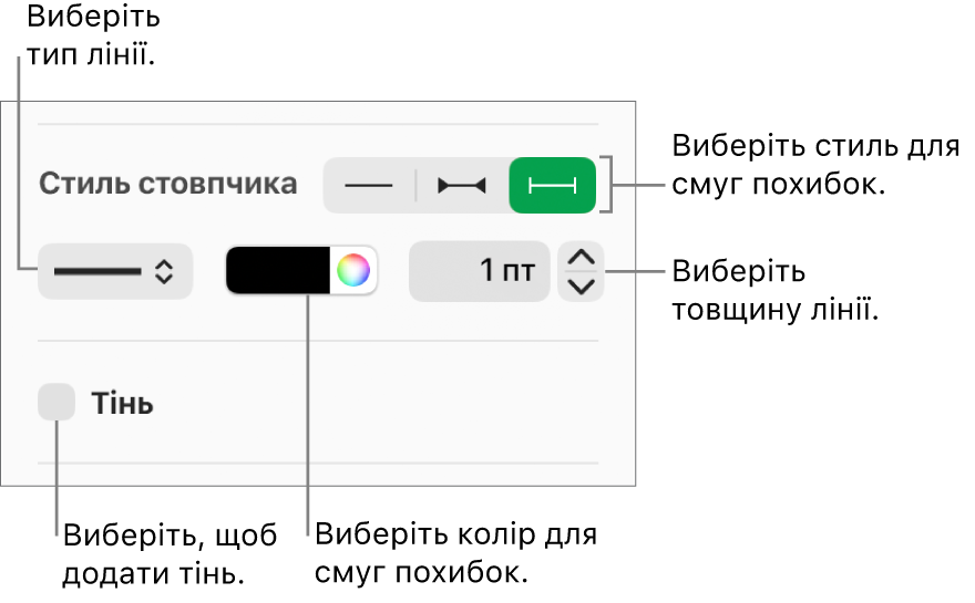 Елементи керування стилем смуг похибок.