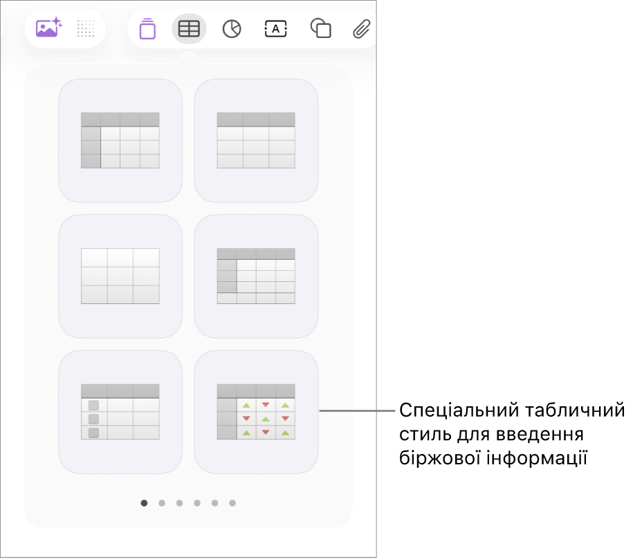 Вибрана кнопка «Таблиця» з панеллю «Таблиця» унизу. Стиль таблиці акцій у нижньому правому кутку.