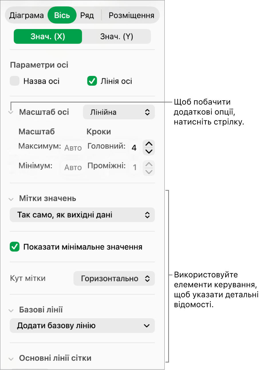 Засоби форматування позначок осі діаграми.