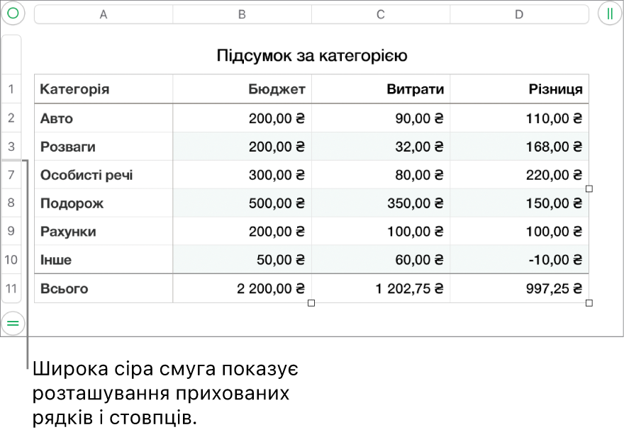 Широка сіра смуга, що показує розташування прихованих рядків і стовпців
