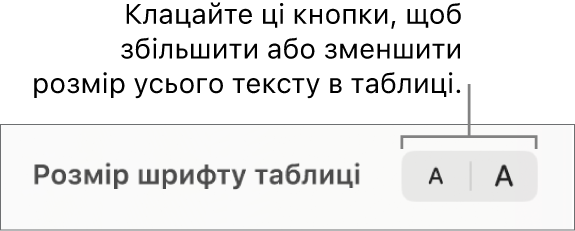 Елемент керування розміром шрифту тексту в таблиці.