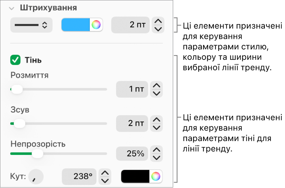 Елементи керування бічної панелі для змінення вигляду ліній трендів.