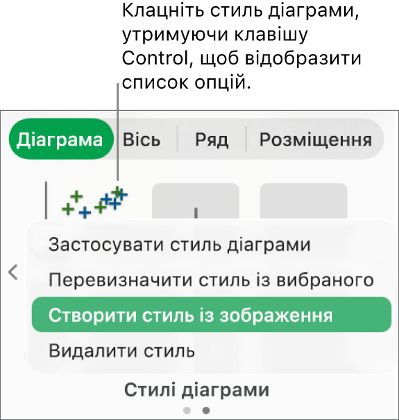 Контекстне меню стилю діаграми.