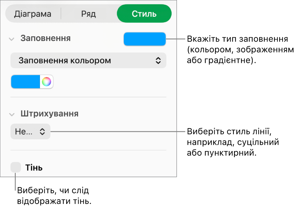 Елементи керування вигляду ряду даних.