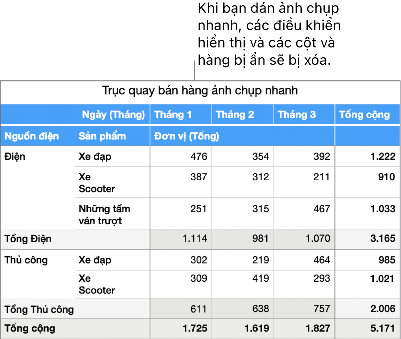 Ảnh chụp nhanh bảng trụ.