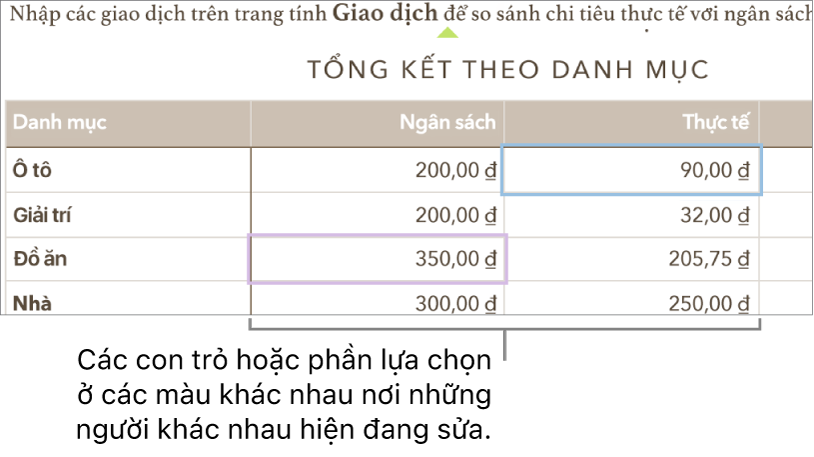 Các con trỏ hoặc phần lựa chọn ở các màu khác nhau cho biết nơi những người khác đang sửa.