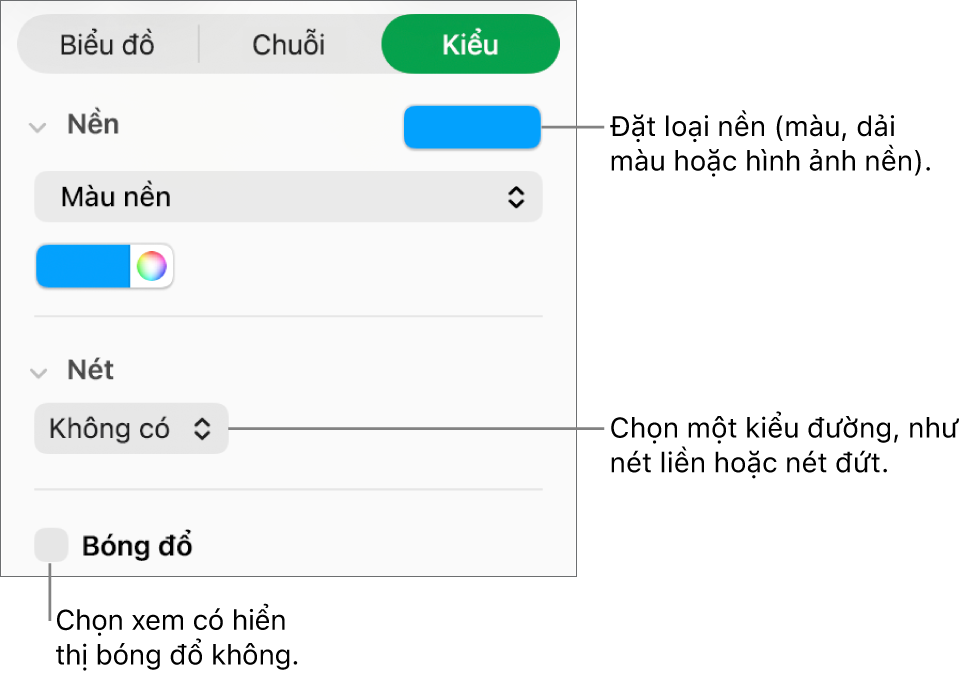 Các điều khiển để thay đổi hình thức của chuỗi dữ liệu.