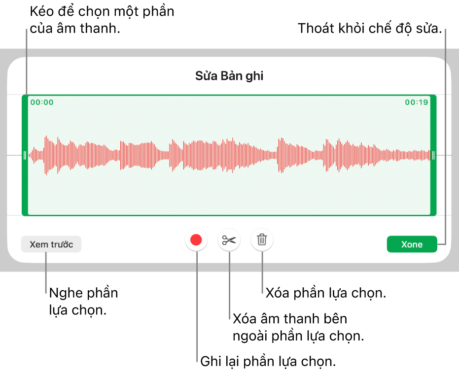 Các điều khiển để sửa âm thanh đã ghi. Các bộ điều khiển cho biết phần được chọn của bản ghi âm và các nút để Xem trước, Ghi, Cắt ngắn, Xóa và Chế độ sửa ở bên dưới.