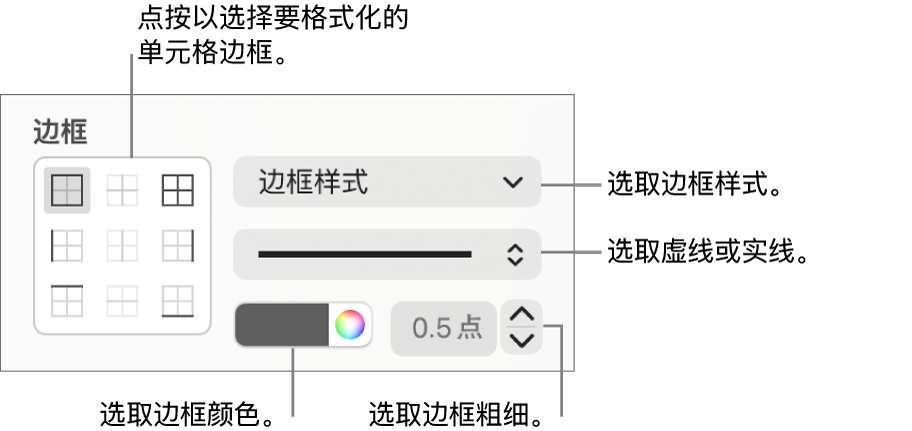 用于设定单元格边框样式的控制。