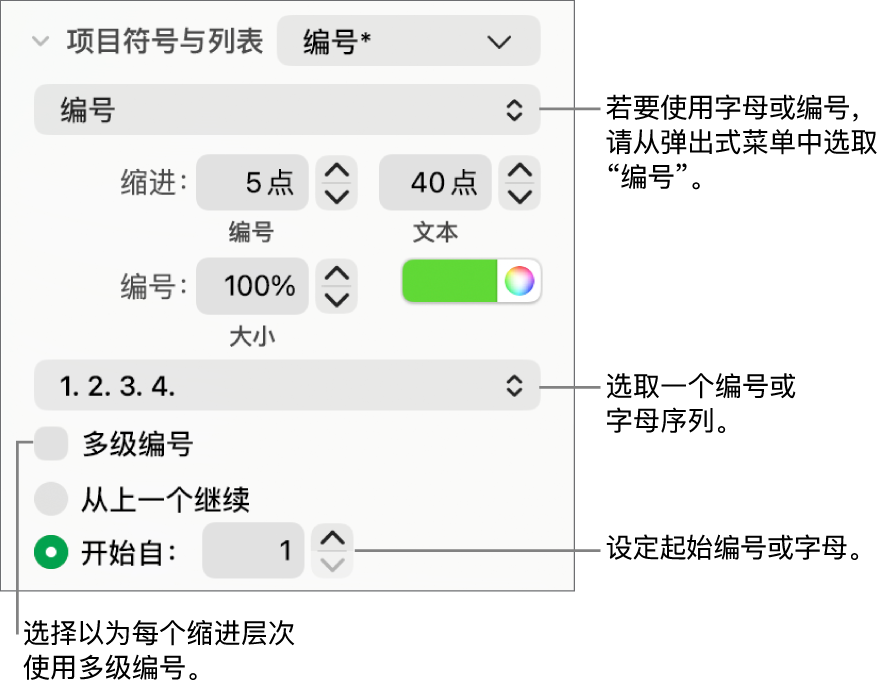 用于更改列表的数字样式和间距的控制。