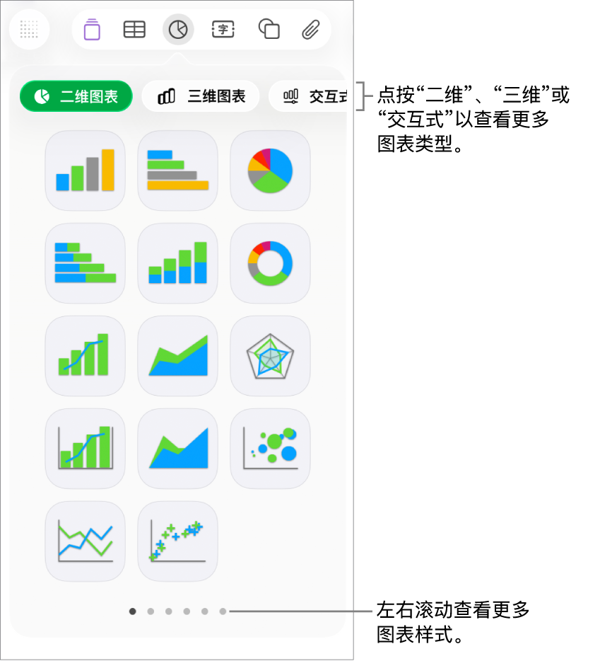 显示二维图表的图表菜单。