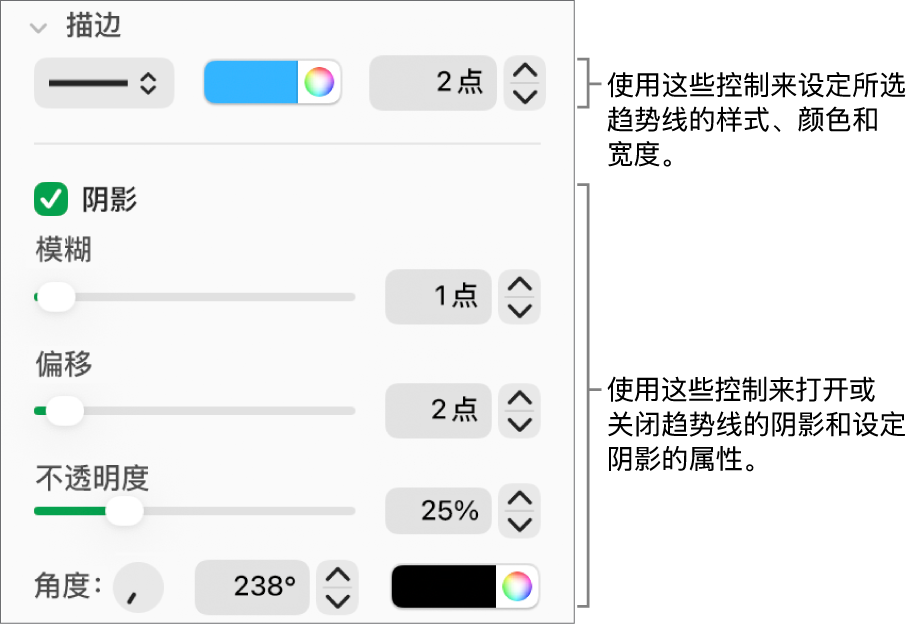 用于更改趋势线外观的边栏控制。