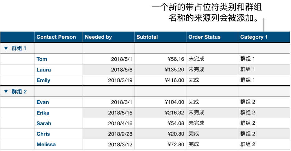 已分类的表格,带有类别和群组的占位符名称。