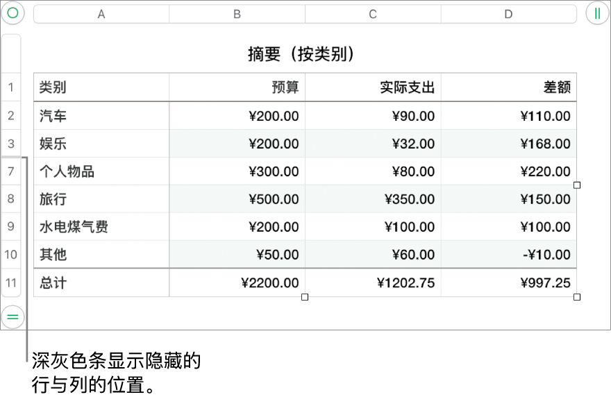 深灰色条显示隐藏的行与列的位置