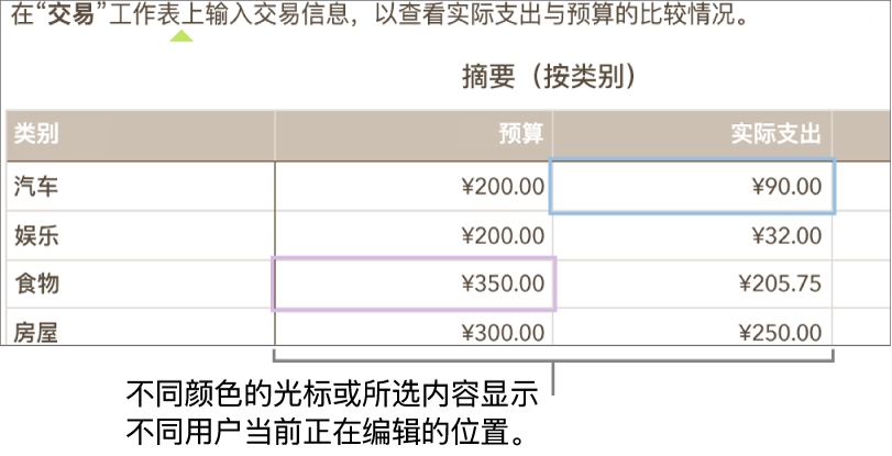 不同颜色的光标或所选内容显示不同用户正在编辑的位置。