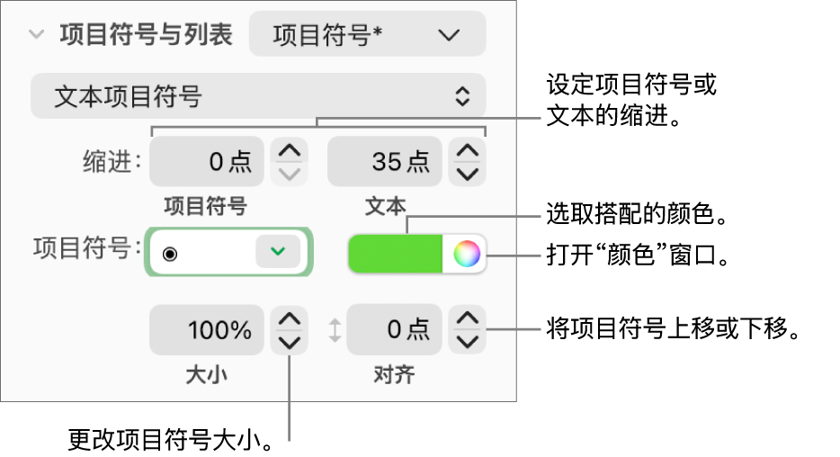 “项目符号与列表”部分,带有项目符号和文本缩进、项目符号颜色、项目符号大小和对齐方式的控制的标注框。