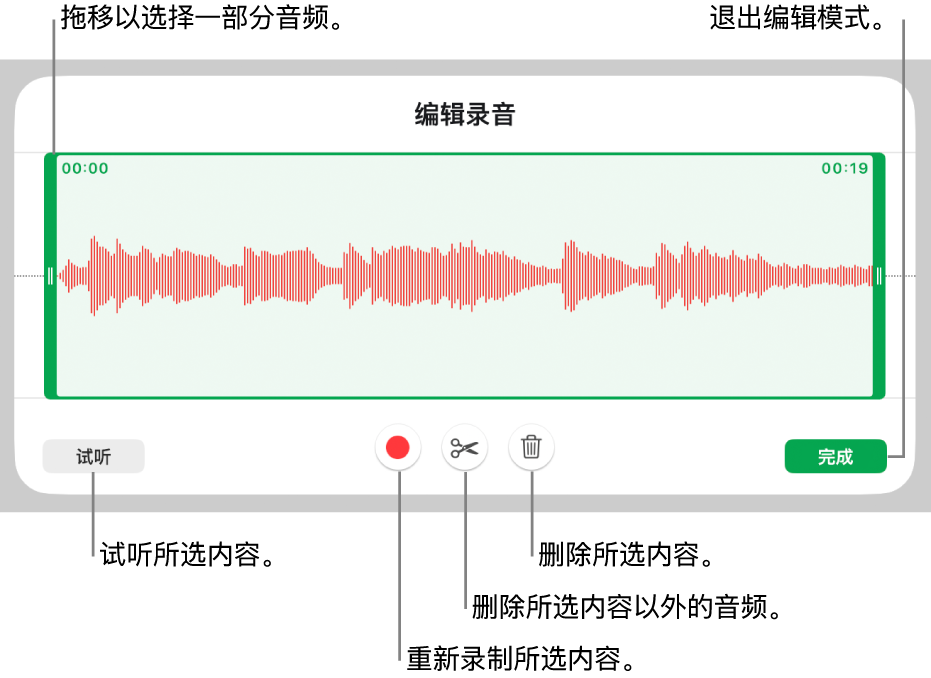 用于编辑录制的音频的控制。控制柄指示所选的录制片段，下方是“试听”、“录制”、“修剪”、“删除”和“编辑模式”按钮。