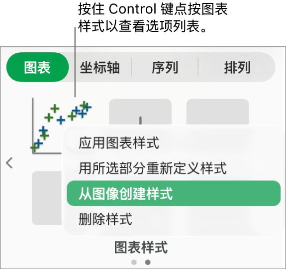 图表样式快捷键菜单。